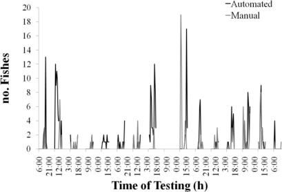 https://cdn.ncbi.nlm.nih.gov/pmc/blobs/3a37/3231463/f4539049f620/sensors-11-05850f8.jpg