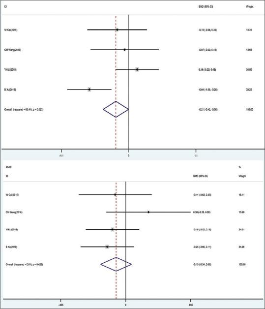 https://cdn.ncbi.nlm.nih.gov/pmc/blobs/3a37/9632697/b13588dde4ce/JMAS-18-560-g004.jpg