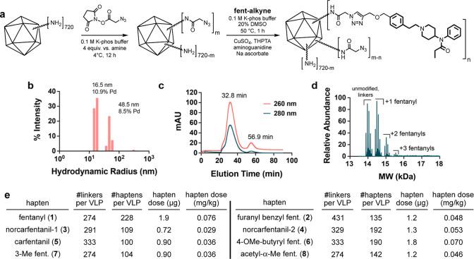 https://cdn.ncbi.nlm.nih.gov/pmc/blobs/3a39/11781026/5b662844af7f/nn4c14369_0002.jpg