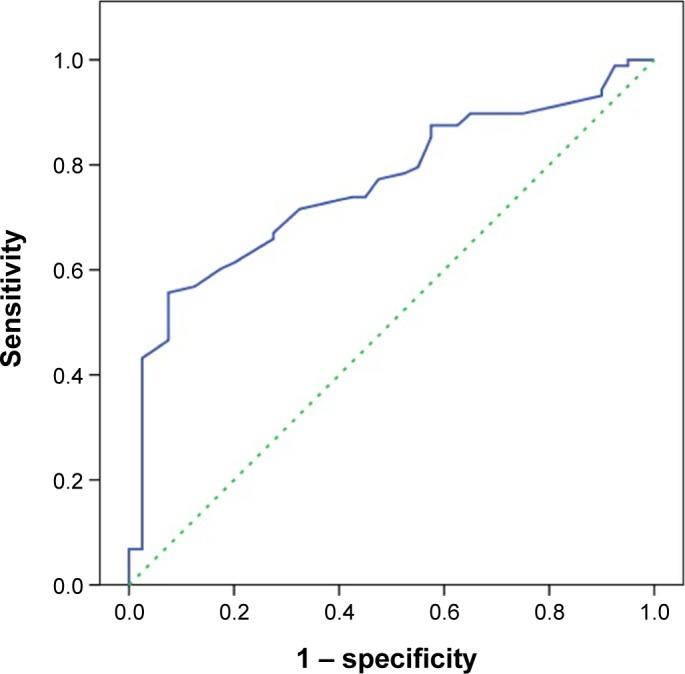 https://cdn.ncbi.nlm.nih.gov/pmc/blobs/3a3a/4370912/cb2d159698d5/ndt-11-733Fig1.jpg
