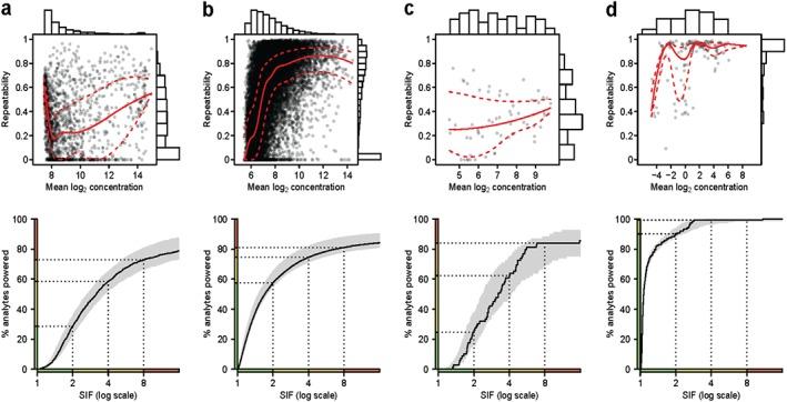 https://cdn.ncbi.nlm.nih.gov/pmc/blobs/3a3a/5299465/9e6bc6b280bd/SIM-36-790-g002.jpg