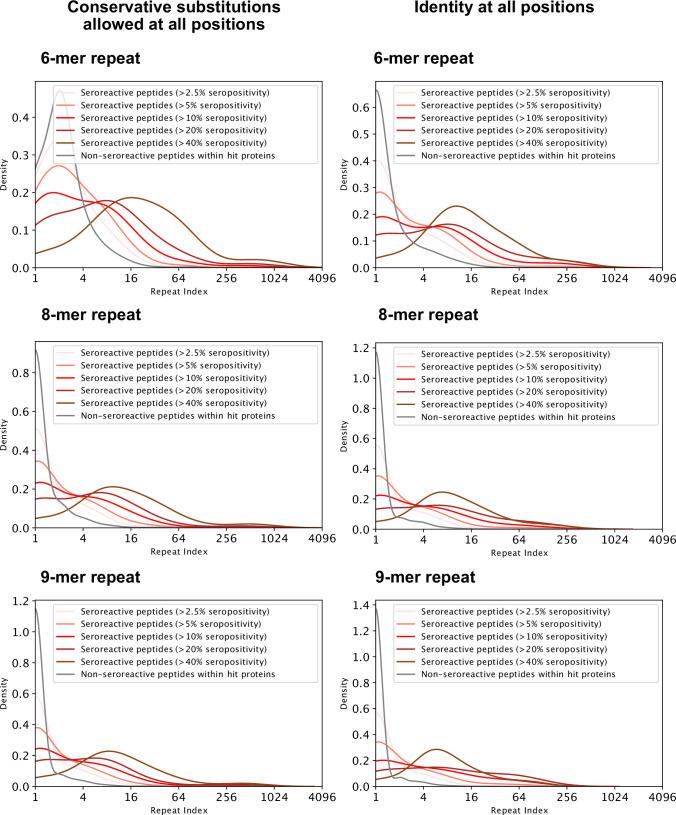 https://cdn.ncbi.nlm.nih.gov/pmc/blobs/3a3b/10005774/20dc9e22d41e/elife-81401-fig4-figsupp1.jpg