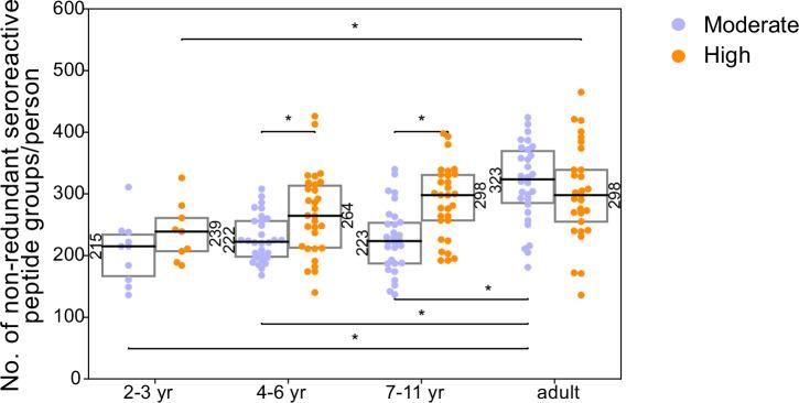 https://cdn.ncbi.nlm.nih.gov/pmc/blobs/3a3b/10005774/24ce718c383a/elife-81401-fig2-figsupp5.jpg