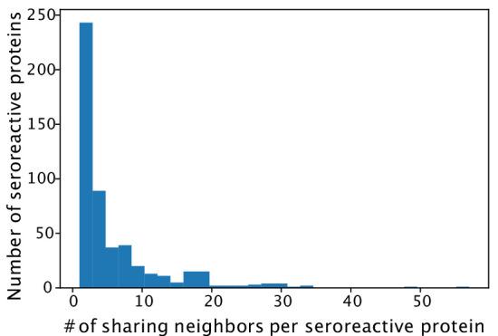 https://cdn.ncbi.nlm.nih.gov/pmc/blobs/3a3b/10005774/52184d0a4733/elife-81401-fig6-figsupp4.jpg