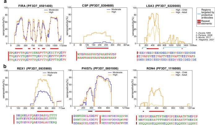 https://cdn.ncbi.nlm.nih.gov/pmc/blobs/3a3b/10005774/c94ed2a78812/elife-81401-fig3.jpg