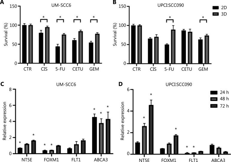 https://cdn.ncbi.nlm.nih.gov/pmc/blobs/3a3b/8185858/734285f4a1ef/cbm-18-502-g004.jpg