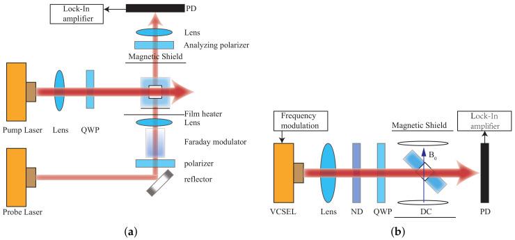 https://cdn.ncbi.nlm.nih.gov/pmc/blobs/3a3f/9775631/7b35d5664451/biosensors-12-01098-g002.jpg