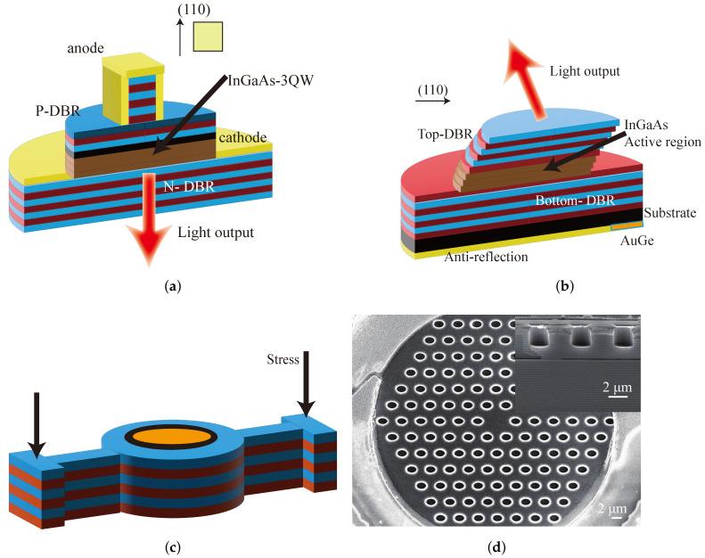 https://cdn.ncbi.nlm.nih.gov/pmc/blobs/3a3f/9775631/8db2f2f8615c/biosensors-12-01098-g008.jpg