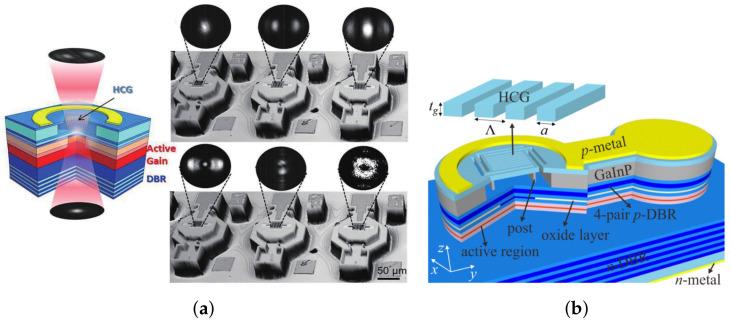 https://cdn.ncbi.nlm.nih.gov/pmc/blobs/3a3f/9775631/bc540770883a/biosensors-12-01098-g007.jpg