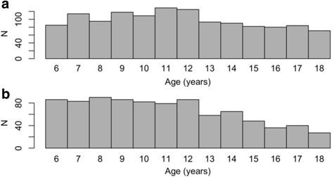 https://cdn.ncbi.nlm.nih.gov/pmc/blobs/3a40/5410076/eb31c34950a5/12887_2017_868_Fig1_HTML.jpg