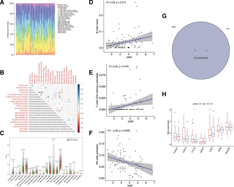 https://cdn.ncbi.nlm.nih.gov/pmc/blobs/3a41/10578691/74dfd46e2d8d/medi-102-e35579-g006.jpg
