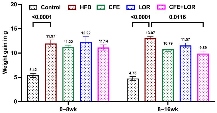 https://cdn.ncbi.nlm.nih.gov/pmc/blobs/3a44/11678847/0ae2ebfc5c67/nutrients-16-04296-g002.jpg