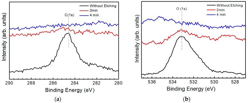 https://cdn.ncbi.nlm.nih.gov/pmc/blobs/3a44/6631853/01ebf3cfb4a4/nanomaterials-09-00855-g003.jpg