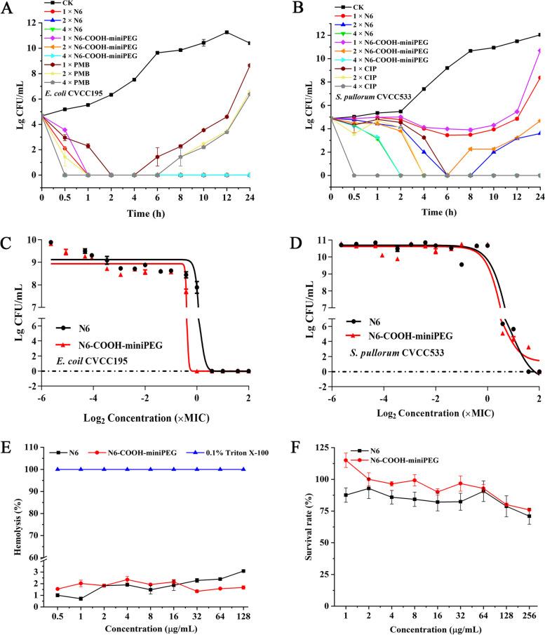 https://cdn.ncbi.nlm.nih.gov/pmc/blobs/3a45/9097129/8eba1b6b5422/12866_2022_2534_Fig1_HTML.jpg
