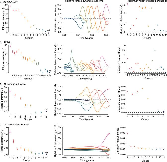 https://cdn.ncbi.nlm.nih.gov/pmc/blobs/3a46/11735385/c1704e640538/41586_2024_8309_Fig12_ESM.jpg