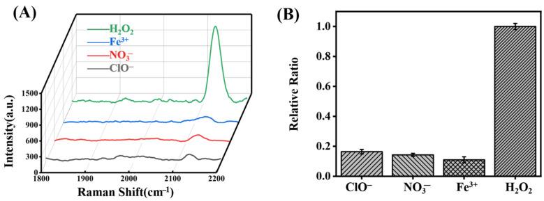 https://cdn.ncbi.nlm.nih.gov/pmc/blobs/3a47/9695938/2a6d80113a23/molecules-27-07918-g009.jpg