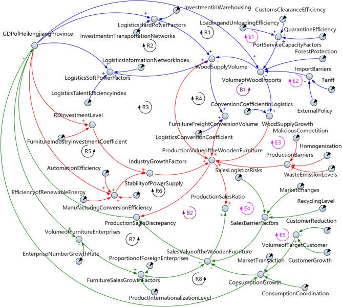 https://cdn.ncbi.nlm.nih.gov/pmc/blobs/3a48/12064664/adb0c0847445/41598_2025_669_Fig2_HTML.jpg