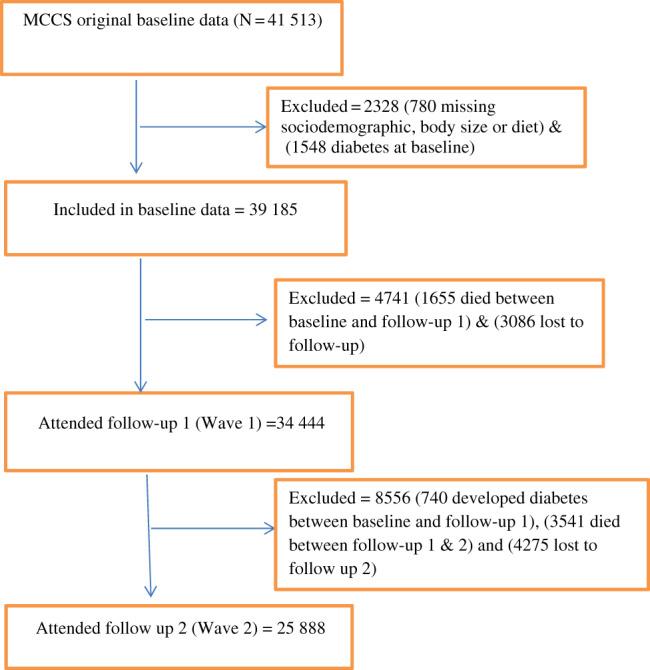 https://cdn.ncbi.nlm.nih.gov/pmc/blobs/3a49/10946543/5302a0bf7f41/DOM-25-1911-g001.jpg