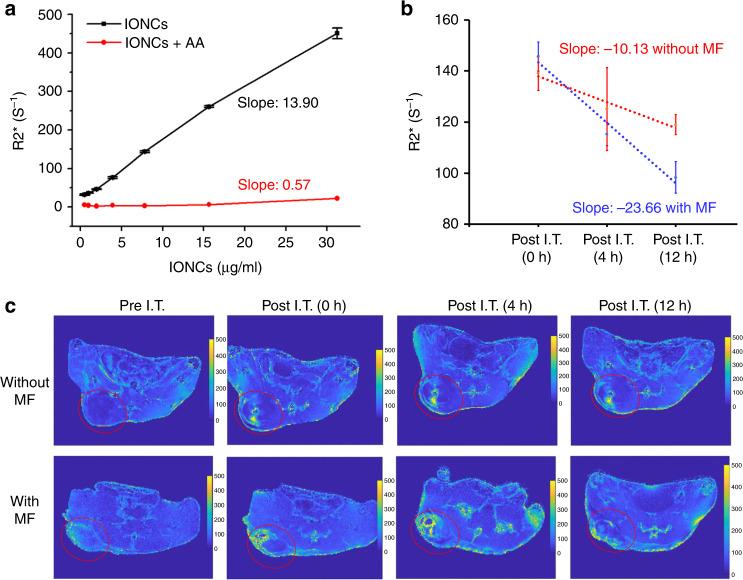 https://cdn.ncbi.nlm.nih.gov/pmc/blobs/3a49/7371635/a0b1d3d76da1/41467_2020_17380_Fig2_HTML.jpg