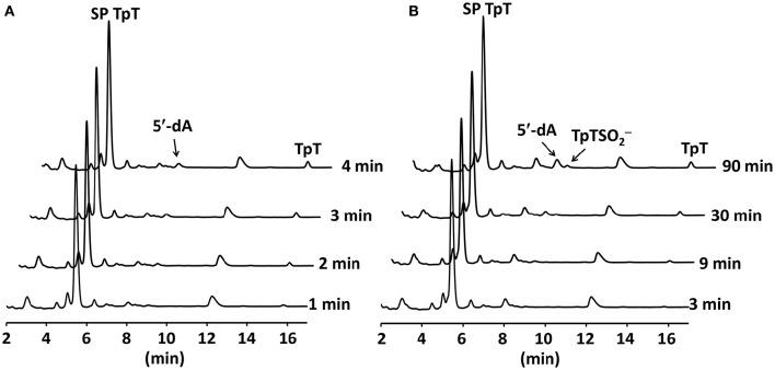 https://cdn.ncbi.nlm.nih.gov/pmc/blobs/3a4b/5368176/6f5cf9e8fdbd/fchem-05-00014-g0006.jpg