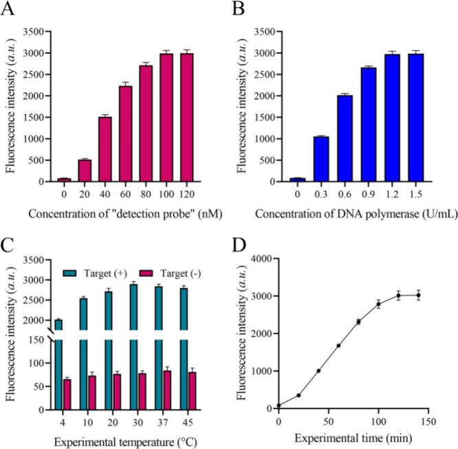 https://cdn.ncbi.nlm.nih.gov/pmc/blobs/3a4c/11840618/e09105820001/ao4c11417_0004.jpg
