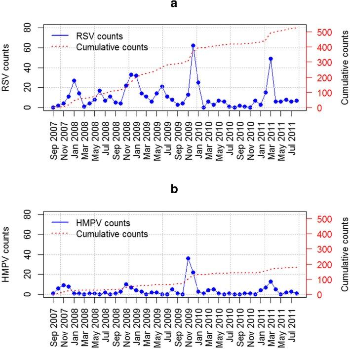 https://cdn.ncbi.nlm.nih.gov/pmc/blobs/3a4c/6591850/75b25bf2b2d6/12889_2019_7036_Fig1_HTML.jpg