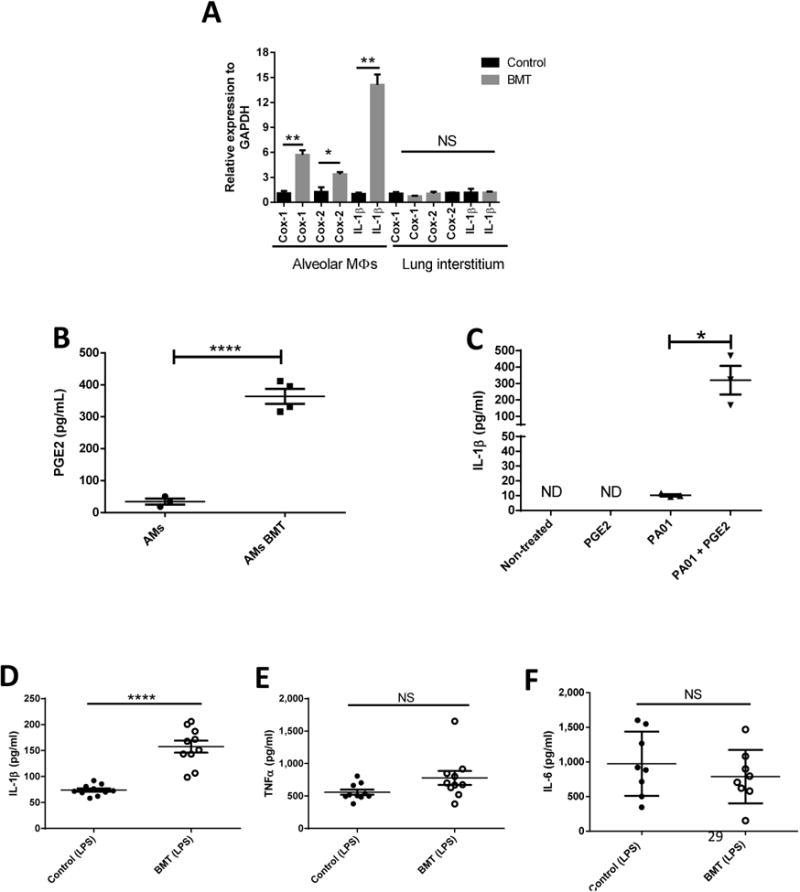 https://cdn.ncbi.nlm.nih.gov/pmc/blobs/3a4f/5720939/a0f6d62644f6/nihms873922f3.jpg