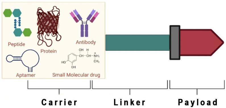 https://cdn.ncbi.nlm.nih.gov/pmc/blobs/3a4f/9658517/267cdca7a228/molecules-27-07232-g001.jpg
