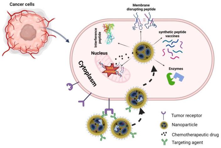https://cdn.ncbi.nlm.nih.gov/pmc/blobs/3a4f/9658517/4c08c895c48d/molecules-27-07232-g003.jpg