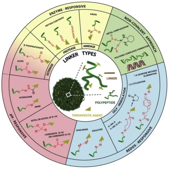 https://cdn.ncbi.nlm.nih.gov/pmc/blobs/3a4f/9658517/ac87f439acb1/molecules-27-07232-g002.jpg