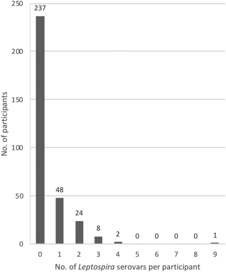 https://cdn.ncbi.nlm.nih.gov/pmc/blobs/3a50/6726956/f0ffc85c8191/tpmd180856f1.jpg