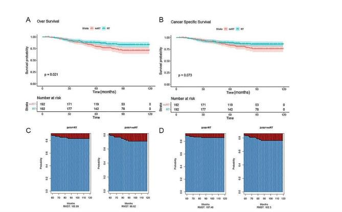 https://cdn.ncbi.nlm.nih.gov/pmc/blobs/3a51/11151648/11f439cc76ca/12905_2024_3165_Fig3_HTML.jpg