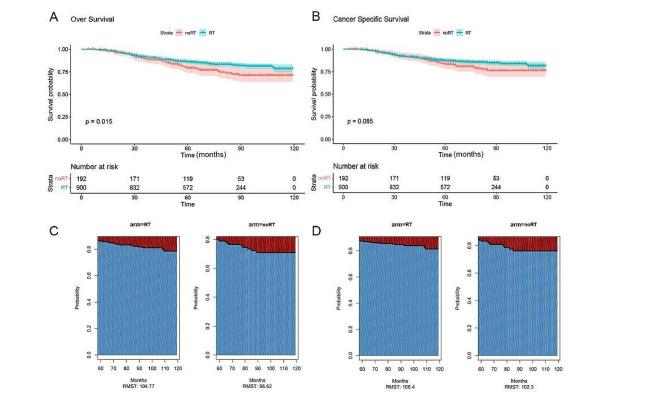 https://cdn.ncbi.nlm.nih.gov/pmc/blobs/3a51/11151648/6306c3c3e15b/12905_2024_3165_Fig2_HTML.jpg