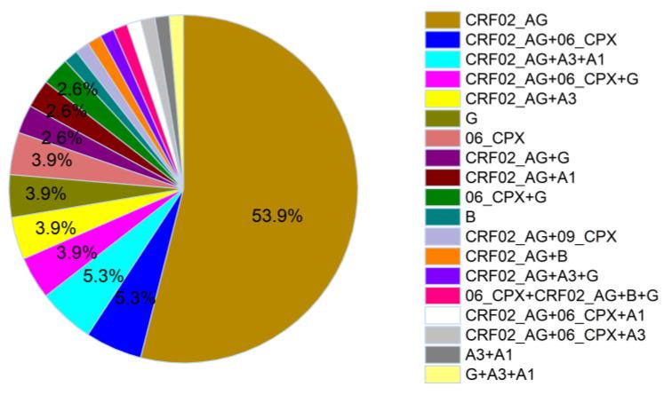 https://cdn.ncbi.nlm.nih.gov/pmc/blobs/3a52/9865111/3807bac2d1a6/viruses-15-00128-g005.jpg