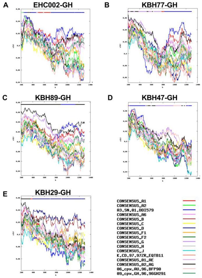 https://cdn.ncbi.nlm.nih.gov/pmc/blobs/3a52/9865111/4b4a20232f8d/viruses-15-00128-g003.jpg