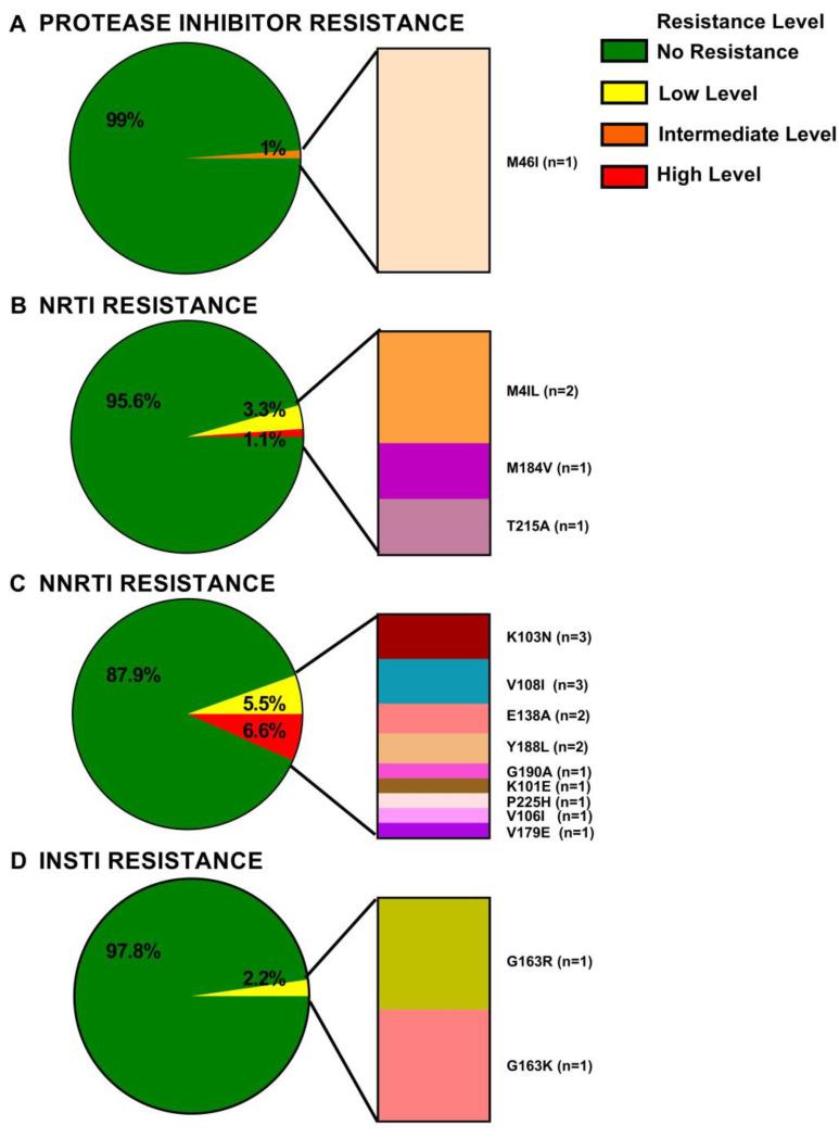 https://cdn.ncbi.nlm.nih.gov/pmc/blobs/3a52/9865111/c49fed1f7264/viruses-15-00128-g009.jpg