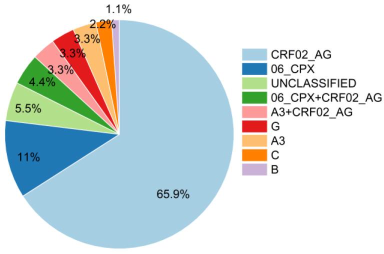 https://cdn.ncbi.nlm.nih.gov/pmc/blobs/3a52/9865111/ca9c42ff63b4/viruses-15-00128-g001.jpg