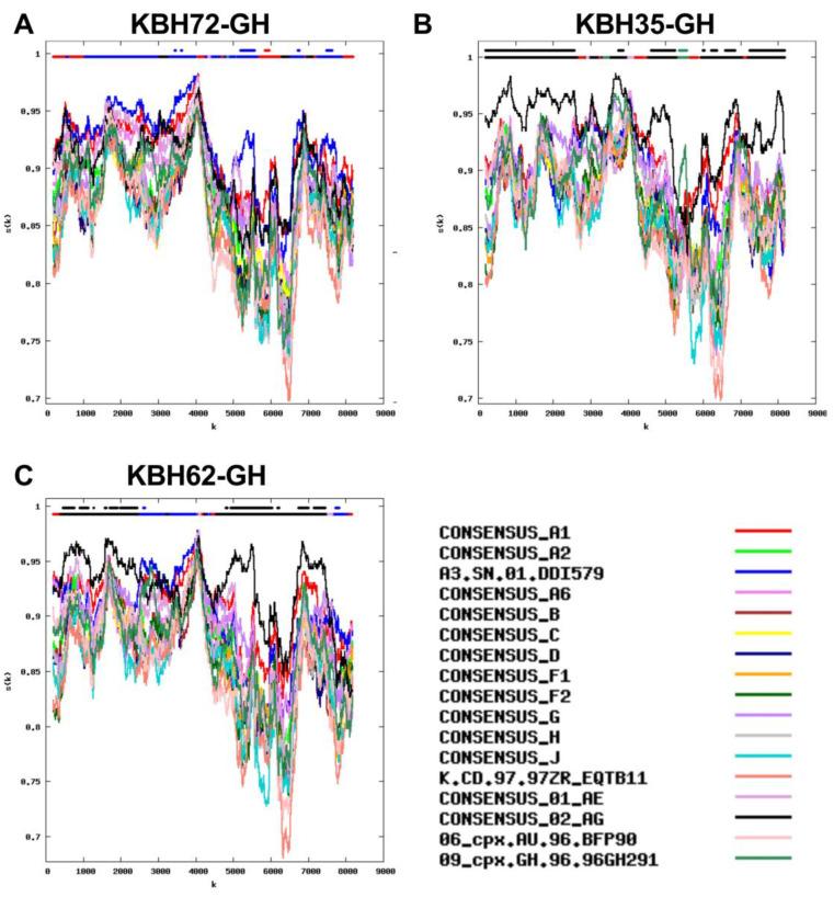 https://cdn.ncbi.nlm.nih.gov/pmc/blobs/3a52/9865111/ec18a2fa8f05/viruses-15-00128-g007.jpg