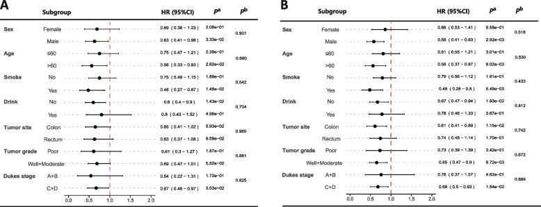 https://cdn.ncbi.nlm.nih.gov/pmc/blobs/3a53/12210834/28ef8e5e2ee3/12876_2025_4051_Fig3_HTML.jpg