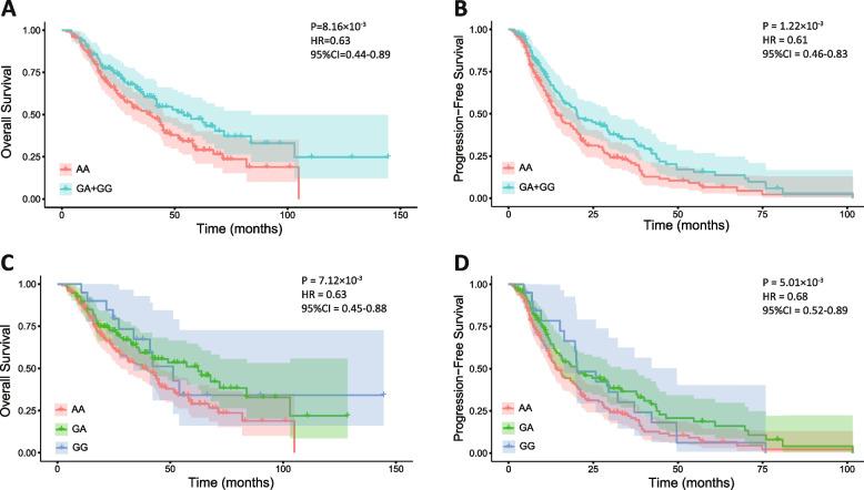 https://cdn.ncbi.nlm.nih.gov/pmc/blobs/3a53/12210834/42dcb878fe2b/12876_2025_4051_Fig2_HTML.jpg