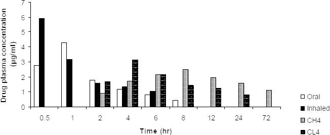 https://cdn.ncbi.nlm.nih.gov/pmc/blobs/3a55/4318219/bef304b37959/f0008.jpg