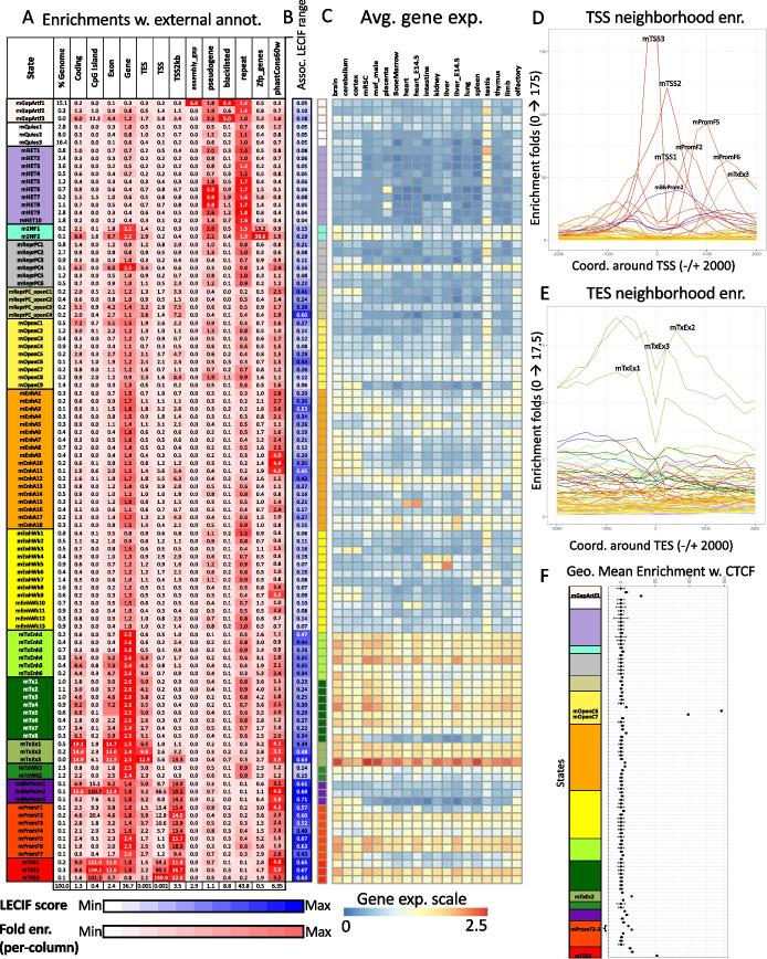 https://cdn.ncbi.nlm.nih.gov/pmc/blobs/3a56/10294404/a43e2f21c6e4/13059_2023_2994_Fig2_HTML.jpg