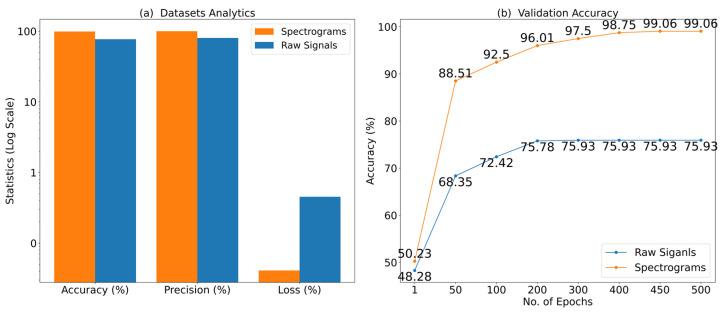 https://cdn.ncbi.nlm.nih.gov/pmc/blobs/3a56/9780813/d2ce62deb513/sensors-22-09576-g006.jpg