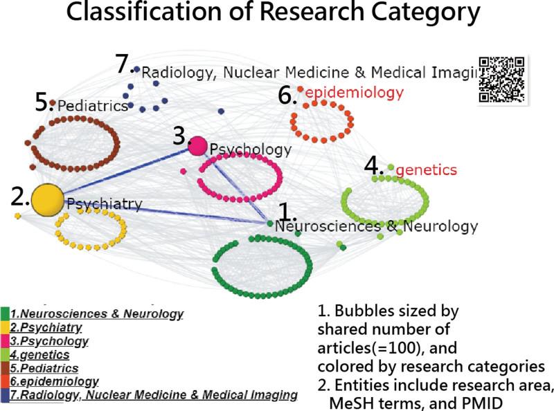 https://cdn.ncbi.nlm.nih.gov/pmc/blobs/3a58/9478305/54ec48b7bc23/medi-101-e30545-g004.jpg