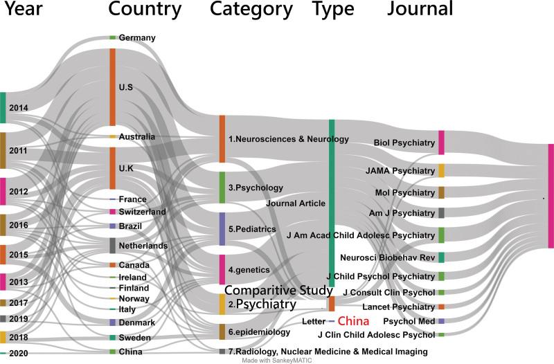 https://cdn.ncbi.nlm.nih.gov/pmc/blobs/3a58/9478305/8c85a0ee8425/medi-101-e30545-g005.jpg