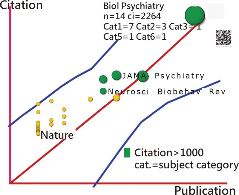https://cdn.ncbi.nlm.nih.gov/pmc/blobs/3a58/9478305/e5b7ef8fd624/medi-101-e30545-g003.jpg