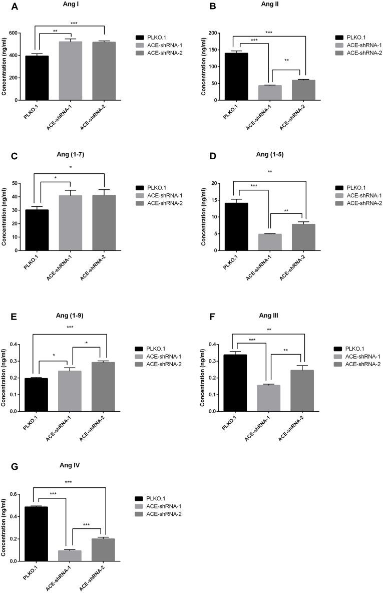 https://cdn.ncbi.nlm.nih.gov/pmc/blobs/3a59/7500351/33757bd67bc9/peerj-08-9941-g007.jpg