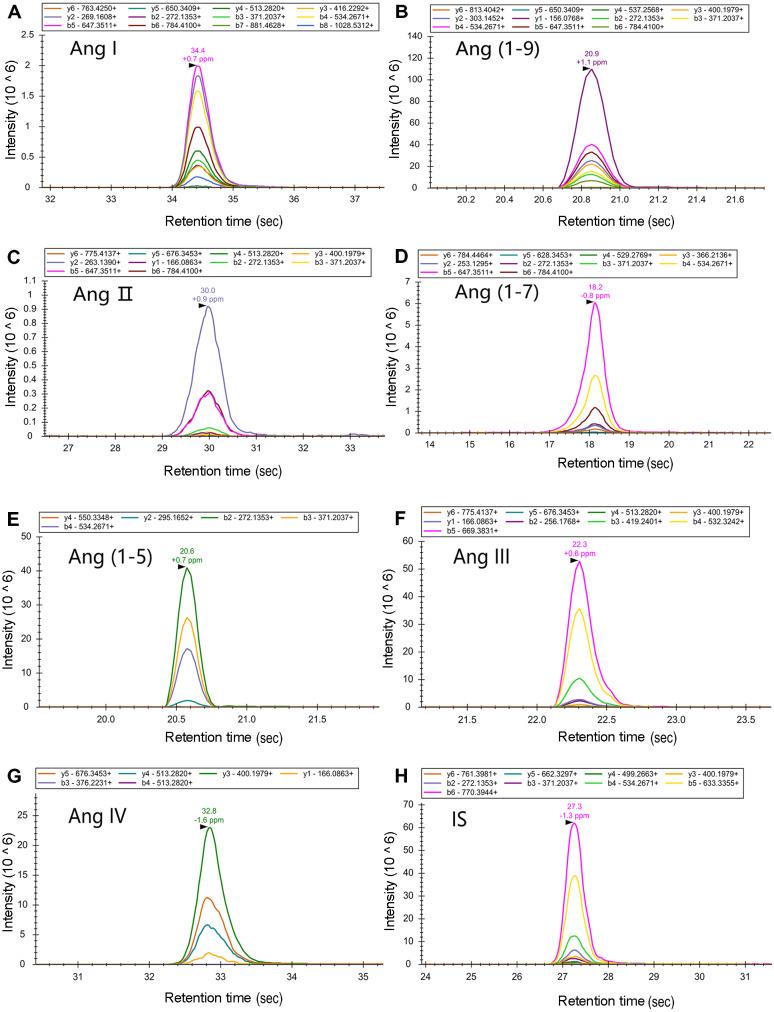 https://cdn.ncbi.nlm.nih.gov/pmc/blobs/3a59/7500351/96efc7a0b0a6/peerj-08-9941-g002.jpg
