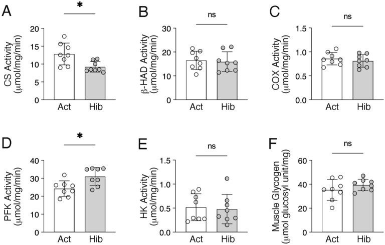 https://cdn.ncbi.nlm.nih.gov/pmc/blobs/3a59/9668988/31b88896d6e0/41598_2022_24251_Fig7_HTML.jpg