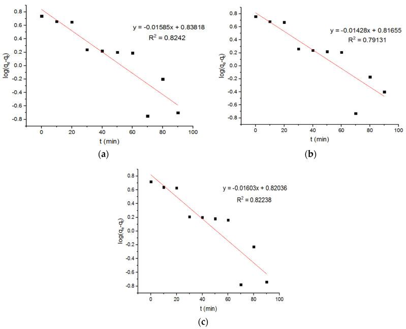 https://cdn.ncbi.nlm.nih.gov/pmc/blobs/3a5a/9181868/270ad344aae0/materials-15-04009-g007.jpg
